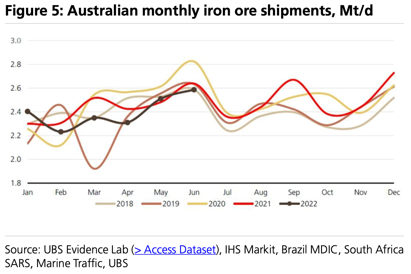UBS These 11 resource stocks are BUYS David Thornton Livewire